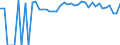 Indicator: 90% Confidence Interval: Lower Bound of Estimate of People of All Ages in Poverty for Allegany County, NY