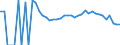 Indicator: 90% Confidence Interval: Lower Bound of Estimate of People Age 0-17 in Poverty for Allegany County, NY