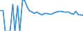 Indicator: 90% Confidence Interval: Upper Bound of Estimate of Related Children Age 5-17 in Families in Poverty for Allegany County, NY