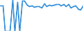 Indicator: 90% Confidence Interval: Upper Bound of Estimate of People of All Ages in Poverty for Allegany County, NY