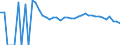 Indicator: 90% Confidence Interval: Upper Bound of Estimate of People Age 0-17 in Poverty for Allegany County, NY