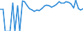 Indicator: 90% Confidence Interval: Lower Bound of Estimate of Percent of Related Children Age 5-17 in Families in Poverty for Allegany County, NY