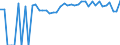 Indicator: 90% Confidence Interval: Lower Bound of Estimate of Percent of People of All Ages in Poverty for Allegany County, NY