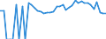 Indicator: 90% Confidence Interval: Lower Bound of Estimate of Percent of People Age 0-17 in Poverty for Allegany County, NY