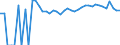 Indicator: 90% Confidence Interval: Upper Bound of Estimate of Percent of Related Children Age 5-17 in Families in Poverty for Allegany County, NY
