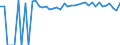 Indicator: 90% Confidence Interval: Upper Bound of Estimate of Percent of People of All Ages in Poverty for Allegany County, NY