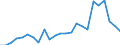 Indicator: Real Gross Domestic Product:: All Industries in Allegany County, NY