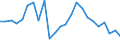 Indicator: Real Gross Domestic Product:: Private Goods-Producing Industries in Allegany County, NY