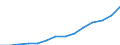 Indicator: Housing Inventory: Active Listing Count: 