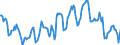 Indicator: Housing Inventory: Active Listing Count: in Bronx County, NY