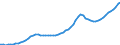 Indicator: Housing Inventory: Active Listing Count: Bronx County, NY