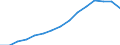 Indicator: Housing Inventory: Active Listing Count: estimate) in Bronx County, NY