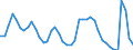 Indicator: Housing Inventory: Active Listing Count: 