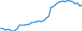 Indicator: Housing Inventory: Active Listing Count: Y