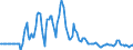 Indicator: Market Hotness: Hotness Rank in Bronx County, NY: 