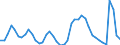 Indicator: Unemployed Persons in Bronx County, NY: 