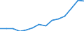 Indicator: Housing Inventory: Active Listing Count: 