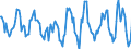 Indicator: Housing Inventory: Active Listing Count: Month-Over-Month in Broome County, NY