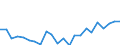 Indicator: Housing Inventory: Active Listing Count: NY