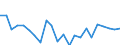 Indicator: Housing Inventory: Active Listing Count: roome County, NY