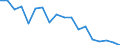 Indicator: Housing Inventory: Active Listing Count: enses Known to Law Enforcement in Broome County, NY (DISCONTINUED)