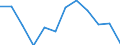Indicator: Housing Inventory: Active Listing Count: year estimate) for Broome County, NY (DISCONTINUED)
