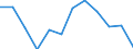 Indicator: Housing Inventory: Active Listing Count: year estimate) for Broome County, NY