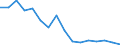 Indicator: Housing Inventory: Active Listing Count: g in Broome County, NY