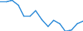 Indicator: Housing Inventory: Active Listing Count: (5-year estimate) Index for Broome County, NY