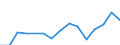 Indicator: Housing Inventory: Active Listing Count: as a Percentage of Households with Children (5-year estimate) in Broome County, NY