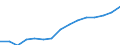 Indicator: Housing Inventory: Active Listing Count: eted an Associate's Degree or Higher (5-year estimate) in Broome County, NY