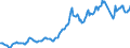 Indicator: Housing Inventory: Average Listing Price: in Broome County, NY