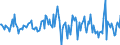 Indicator: Housing Inventory: Average Listing Price: Month-Over-Month in Broome County, NY