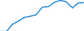 Indicator: Population Estimate,: Total, Not Hispanic or Latino, Black or African American Alone (5-year estimate) in Broome County, NY