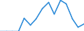 Indicator: Population Estimate,: Total, Hispanic or Latino, Native Hawaiian and Other Pacific Islander Alone (5-year estimate) in Broome County, NY