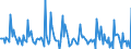 Indicator: Market Hotness:: Median Days on Market in Broome County, NY