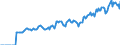 Indicator: Market Hotness:: Page View Count per Property Versus the United States in Broome County, NY