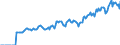 Indicator: Market Hotness:: Median Days on Market in Broome County, NY