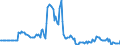 Indicator: Market Hotness:: Page View Count per Property in Broome County, NY