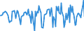 Indicator: Market Hotness:: Median Days on Market Versus the United States in Broome County, NY