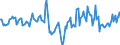 Indicator: Market Hotness:: Median Days on Market in Broome County, NY
