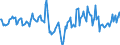 Indicator: Market Hotness:: Median Days on Market Day in Broome County, NY