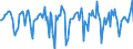 Indicator: Market Hotness:: Median Days on Market in Broome County, NY