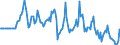 Indicator: Market Hotness:: Median Days on Market Versus the United States in Broome County, NY