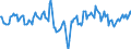 Indicator: Market Hotness:: Median Days on Market Day in Broome County, NY