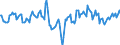 Indicator: Market Hotness:: Median Listing Price Versus the United States in Broome County, NY