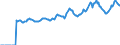 Indicator: Market Hotness:: Median Listing Price in Broome County, NY