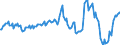 Indicator: Market Hotness:: Median Listing Price in Broome County, NY