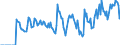 Indicator: Market Hotness:: Supply Score in Broome County, NY