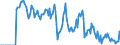 Indicator: Market Hotness: Hotness Rank in Broome County, NY: 